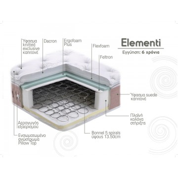 Στρώμα Linea Strom  Elementi