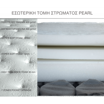 ΣΤΡΩΜΑ ECOMAT PEARL ANATOMIKO