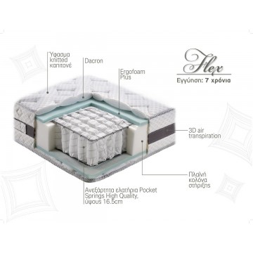 Στρώμα Linea Strom FLEX